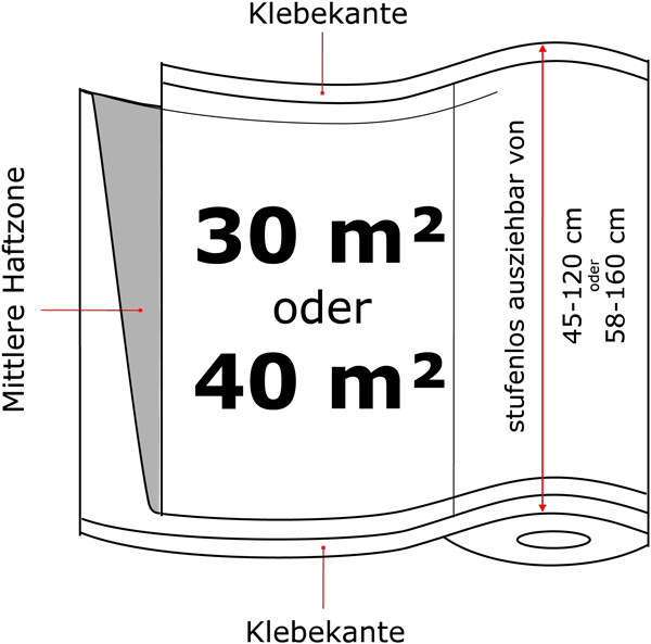 Stufenlos ausziehbare Malerfolie Stufenlos ausziehbare Malerfolie