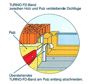 Der Querschnitt des Aufbaus eines Fensters