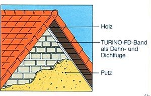 Der Einsatz von FD-HK am Dach mit Putz
