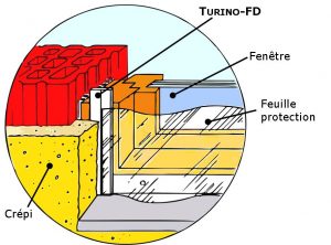 Der Querschnitt des Aufbaus eines Fensters
